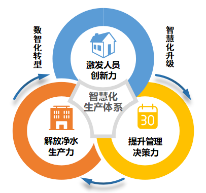 转载 | 喜报！沥滘三期智慧净水厂示范工程荣获2022数字技术应用示范项目奖